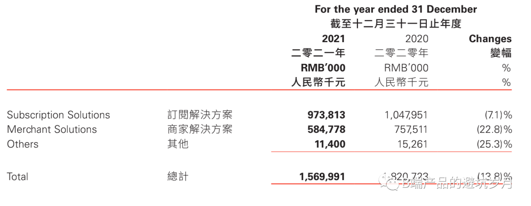 拆解有赞，万字长文！